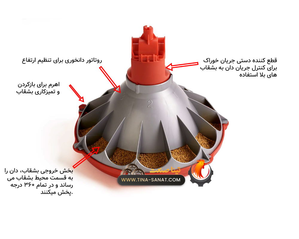 اجزای دانخوری بشقابی کناوی